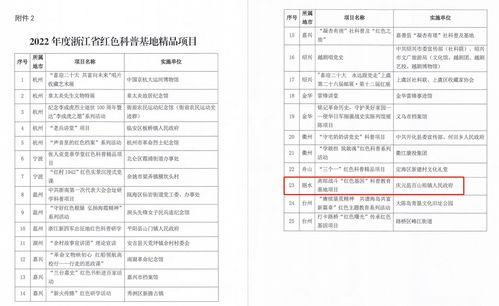 丽水健康科普教育基地 唯一省级荣誉背后的科学探索