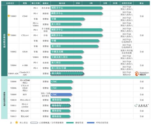 中国版再生元 百奥赛图借基因编辑鼠平台冲刺抗体药研发，拟登陆港交所